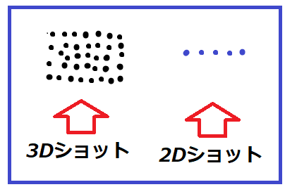 ハイフのショットイメージ